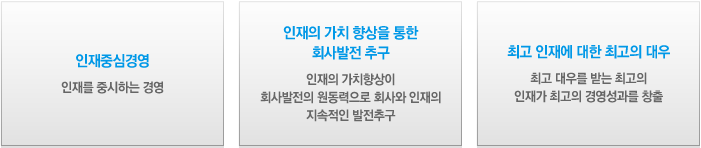 인재중심경영 인재를 중시하는 경영, 인재의 가치 향상을 통한 회사발전 추구 인재의 가치향상이 회사발전의 원동력으로 회사와 인재의
        지속적인 발전추구, 최고 인재에 대한 최고의 대우 최고 대우를 받는 최고의 인재가 최고의 경영성과를 창출
